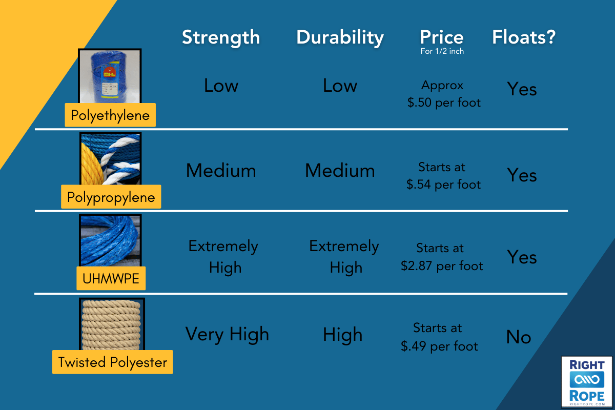 polyethylene rope vs polypropylene rope