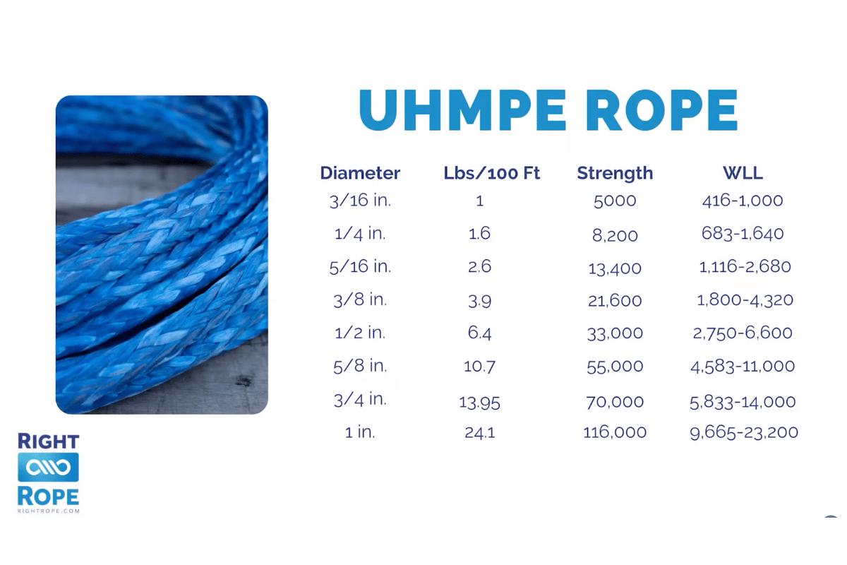 uhmpe rope specs